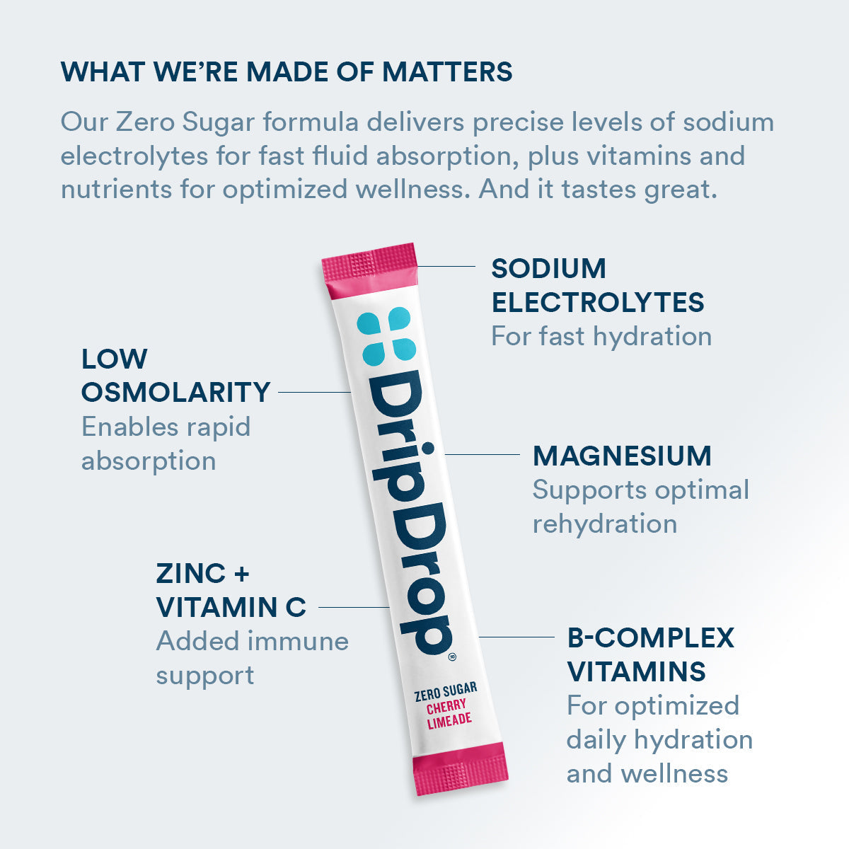 DripDrop Zero Sugar Cherry Limeade Electrolyte Powder, 8 oz sticks, 32 count Z4