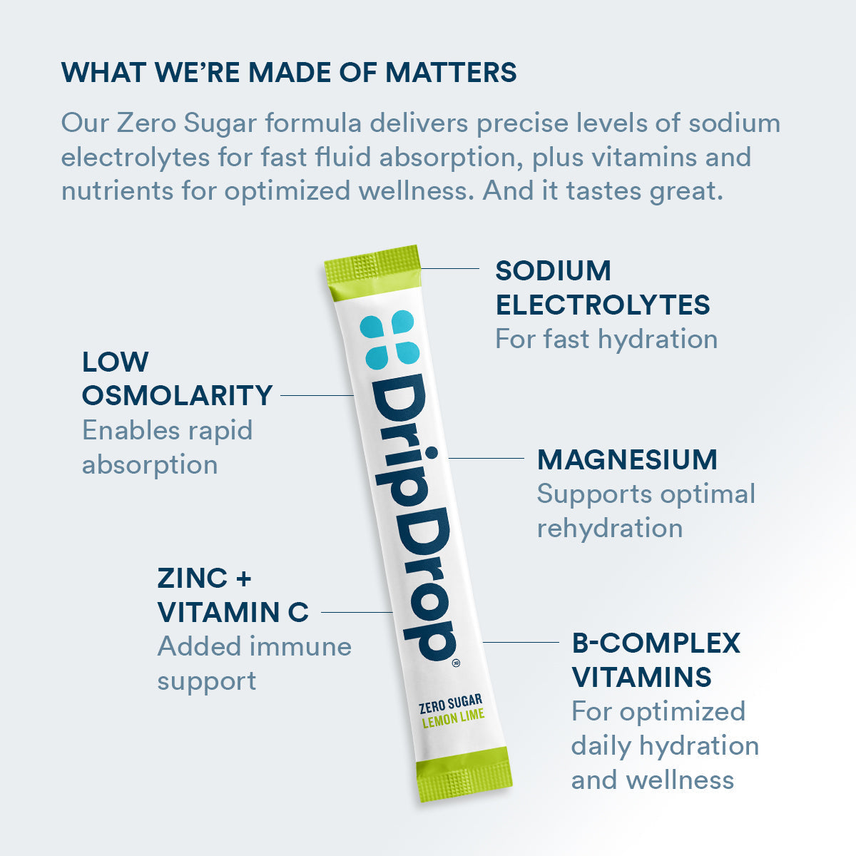 DripDrop Zero Sugar Lemon Lime Electrolyte Powder, 8 oz sticks, 32 count W9