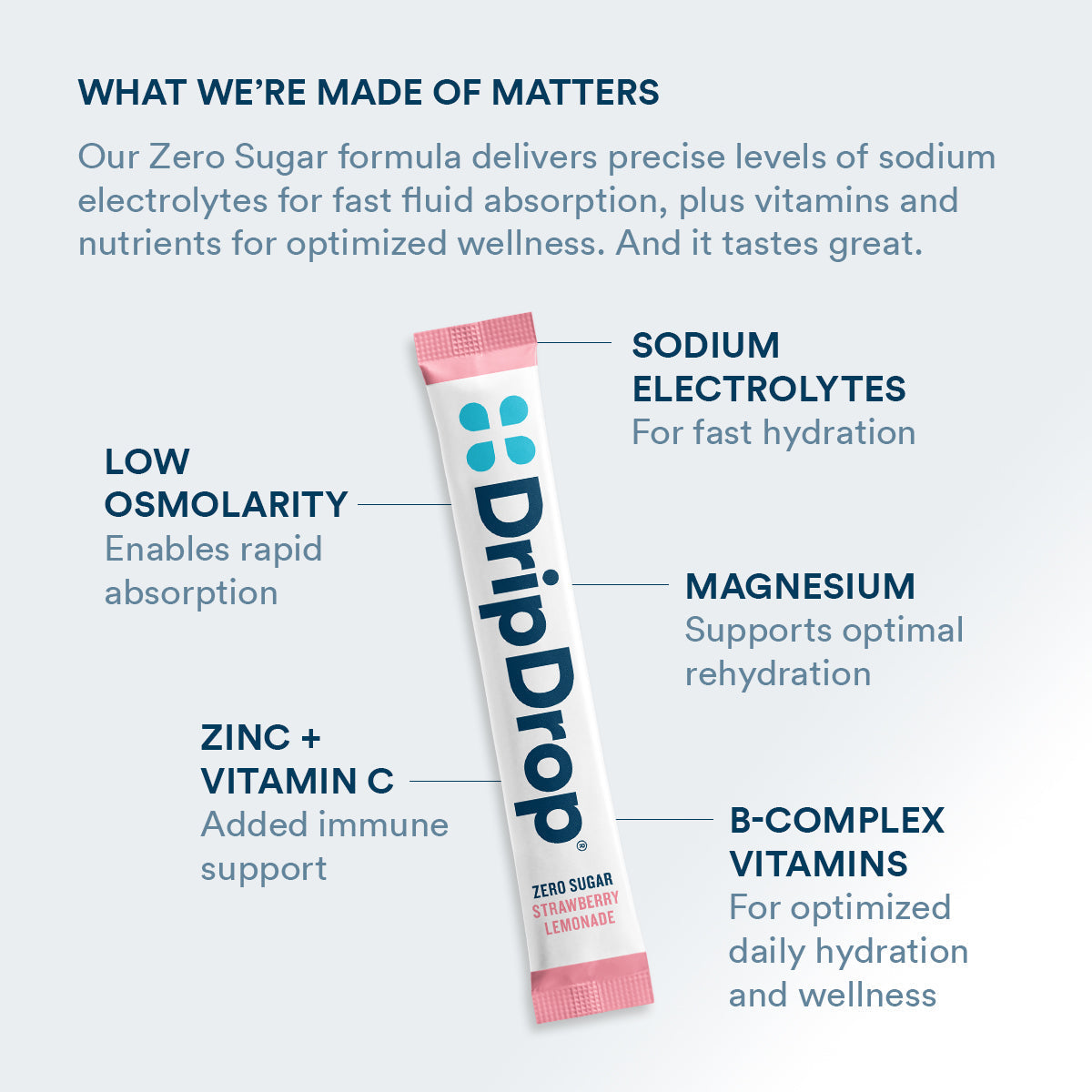 DripDrop Zero Sugar Strawberry Lemonade Electrolyte Powder, 8 oz sticks, 32 count L0