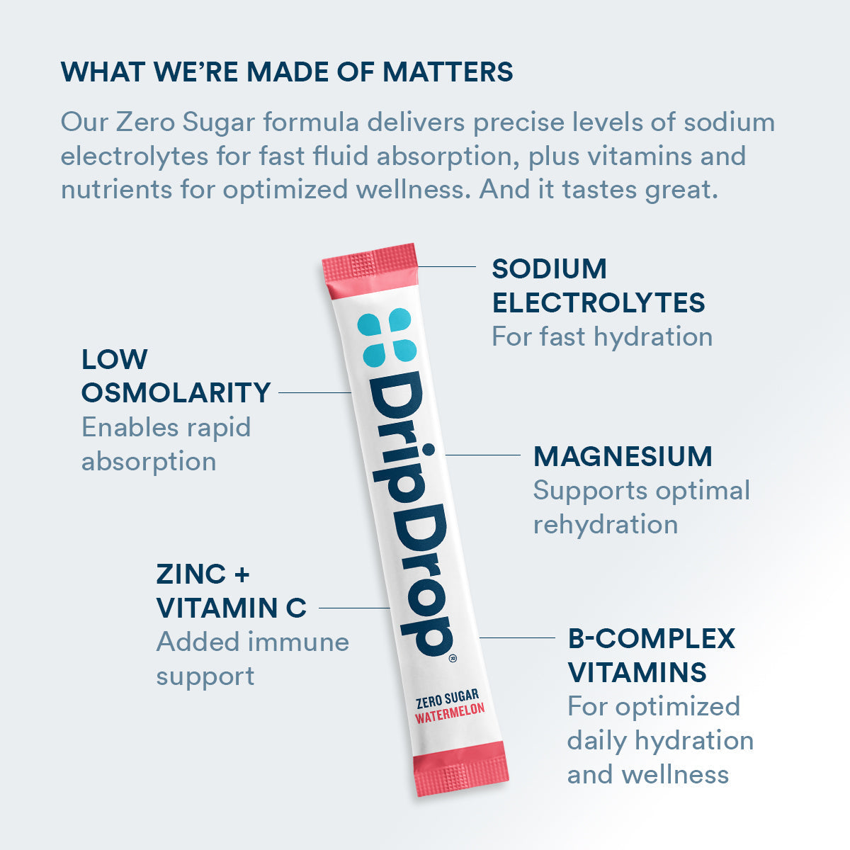 DripDrop Zero Sugar Classic Variety Pack Electrolyte Powder, 8 oz sticks, 32 count A1