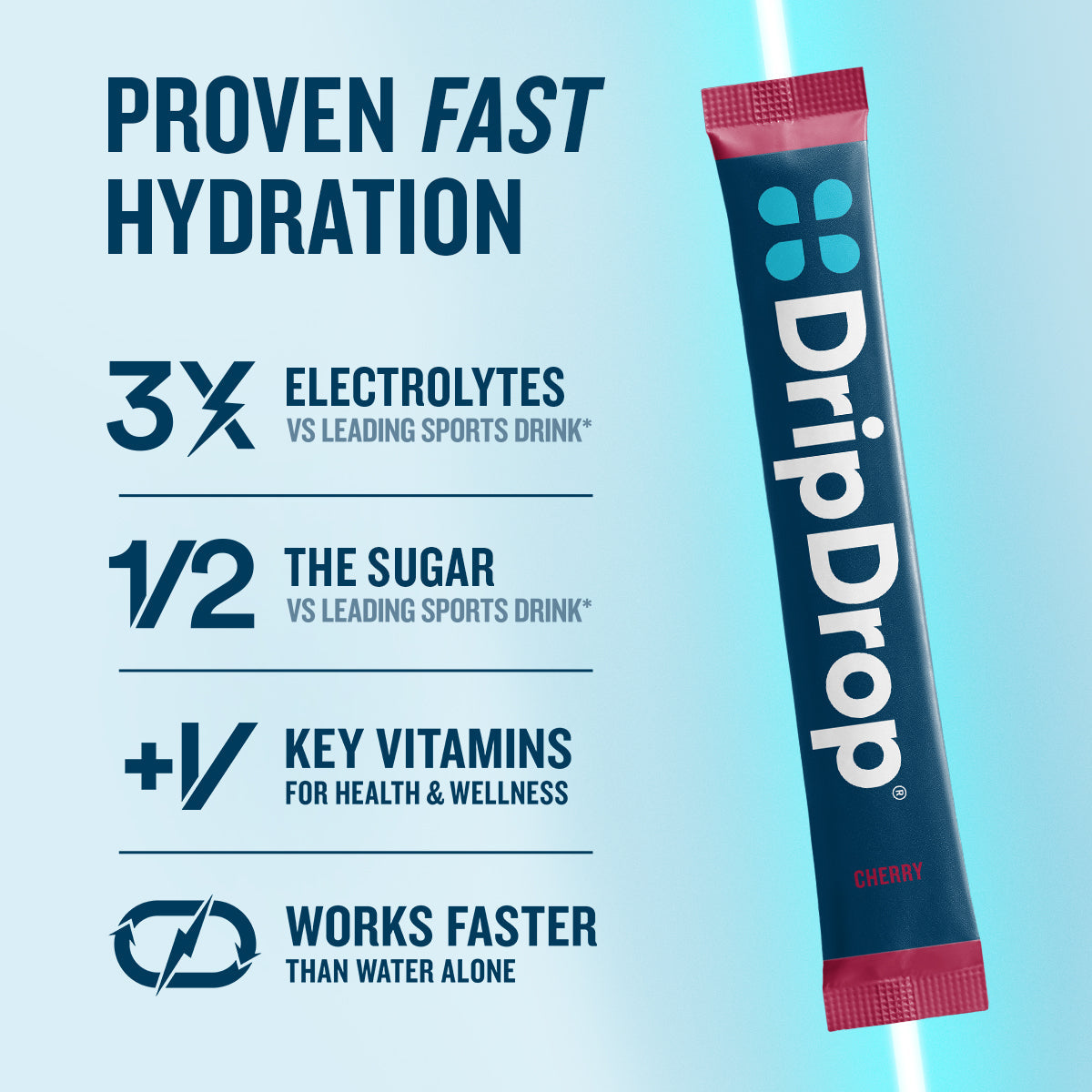 DripDrop Cherry Electrolyte Powder, 8 oz sticks, 32 count Y1