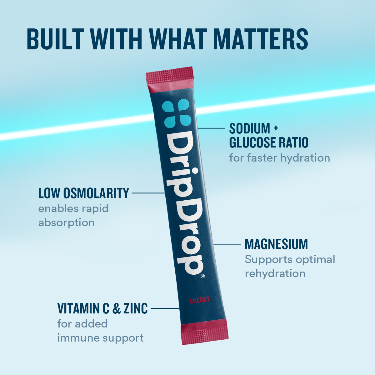 DripDrop Cherry Electrolyte Powder, 8 oz sticks, 32 count Y1