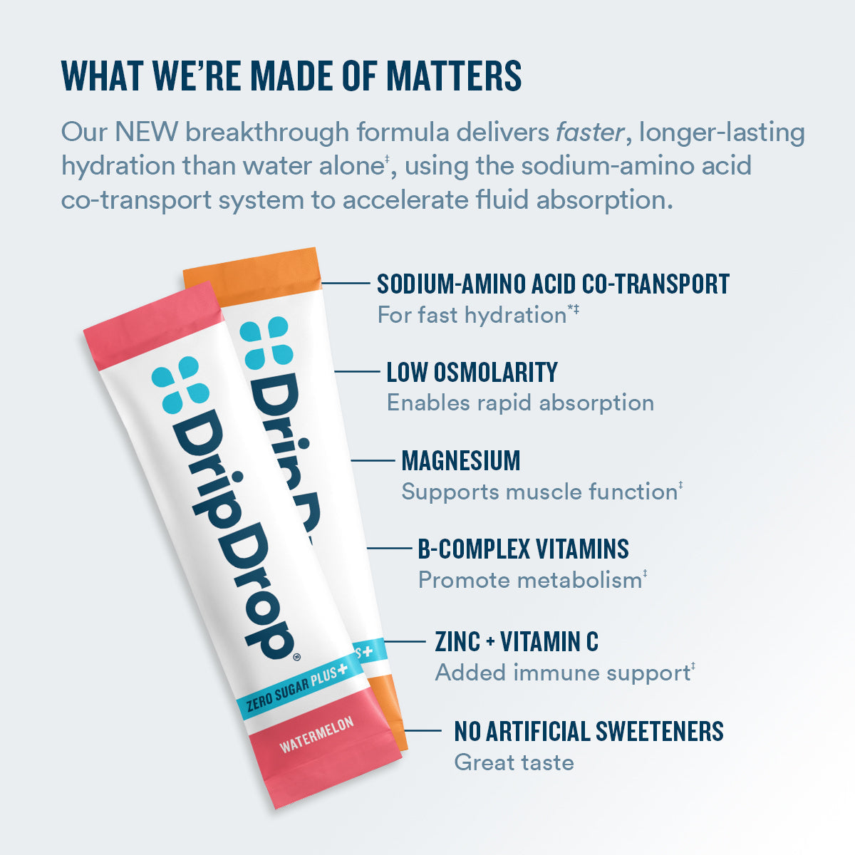 DripDrop Zero Sugar Plus, Watermelon, Tangerine, Tropical Punch, Raspberry Lemonade, 16 oz sticks, 16 count Q8